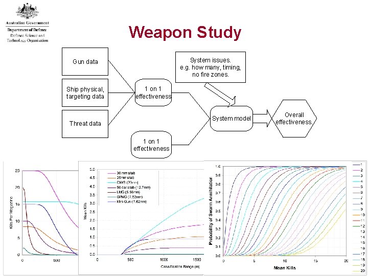 Weapon Study System issues. e. g. how many, timing, no fire zones. Gun data Weapon Study System issues. e. g. how many, timing, no fire zones. Gun data