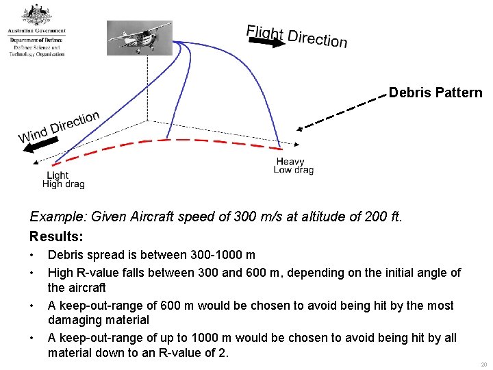 Debris Pattern Example: Given Aircraft speed of 300 m/s at altitude of 200 ft. Debris Pattern Example: Given Aircraft speed of 300 m/s at altitude of 200 ft.