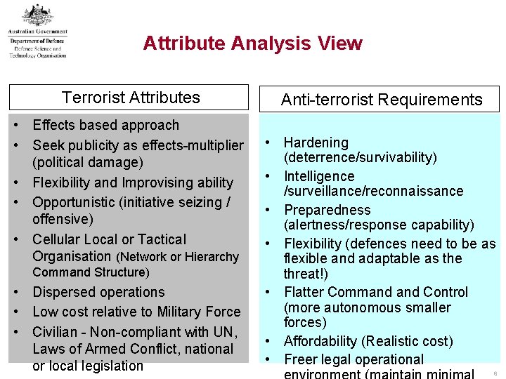 Attribute Analysis View Terrorist Attributes • Effects based approach • Seek publicity as effects-multiplier Attribute Analysis View Terrorist Attributes • Effects based approach • Seek publicity as effects-multiplier