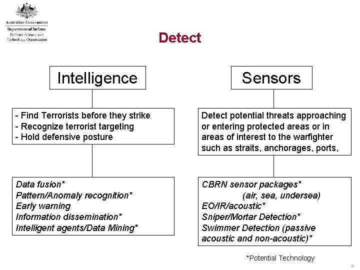 Detect Intelligence Sensors - Find Terrorists before they strike - Recognize terrorist targeting - Detect Intelligence Sensors - Find Terrorists before they strike - Recognize terrorist targeting -