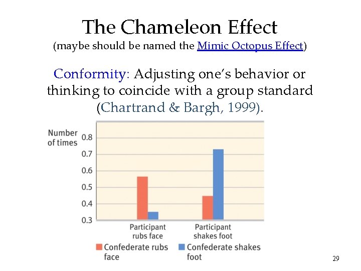 The Chameleon Effect (maybe should be named the Mimic Octopus Effect) Conformity: Adjusting one’s