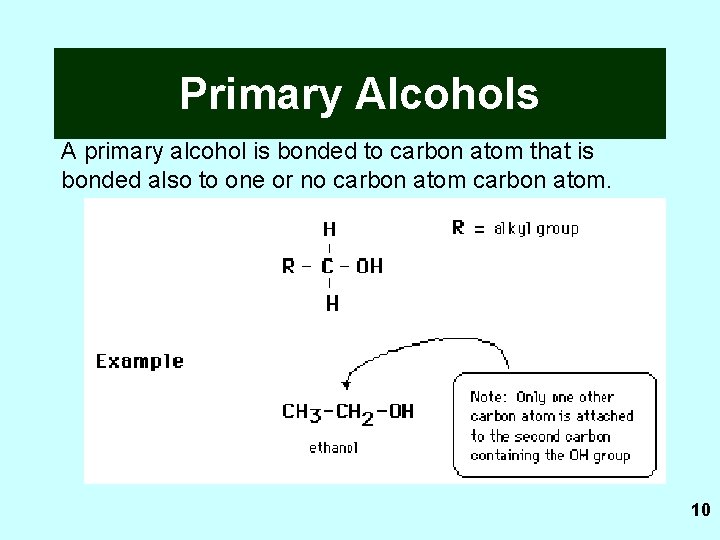 Primary Alcohols A primary alcohol is bonded to carbon atom that is bonded also