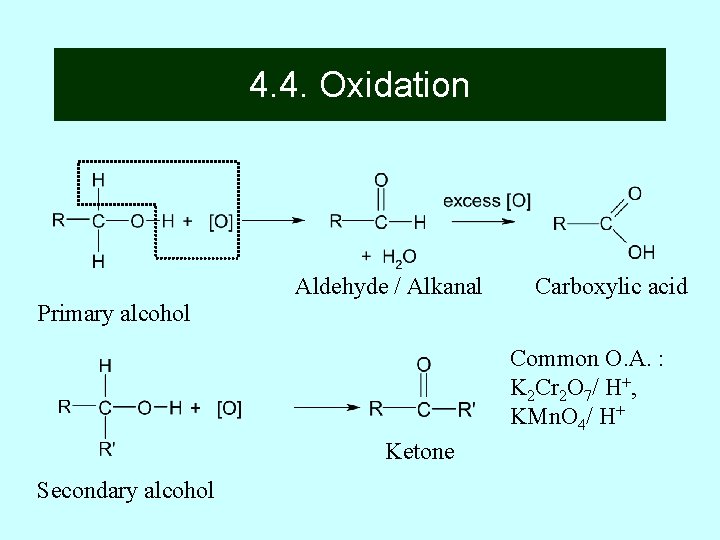4. 4. Oxidation Aldehyde / Alkanal Carboxylic acid Primary alcohol Common O. A. :