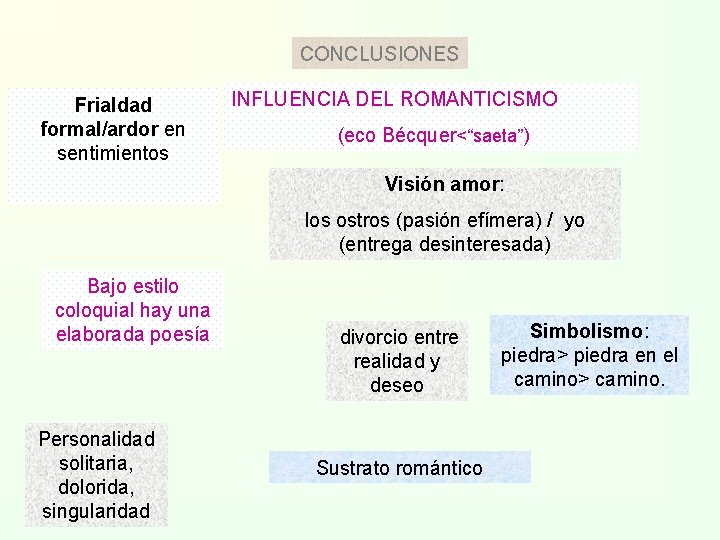 CONCLUSIONES Frialdad formal/ardor en sentimientos INFLUENCIA DEL ROMANTICISMO (eco Bécquer<“saeta”) Visión amor: los ostros