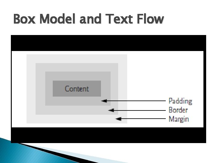 Box Model and Text Flow 