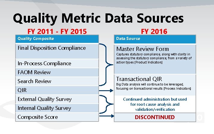 Quality Metric Data Sources FY 2011 - FY 2015 FY 2016 Quality Composite Data