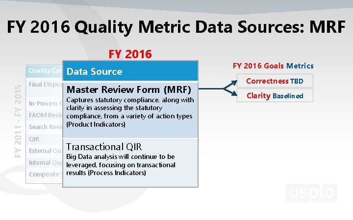 FY 2016 Quality Metric Data Sources: MRF FY 2016 FY 2011 - FY 2015