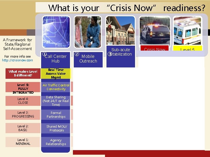 What is your “Crisis Now” readiness? A Framework for State/Regional Self-Assessment For more info