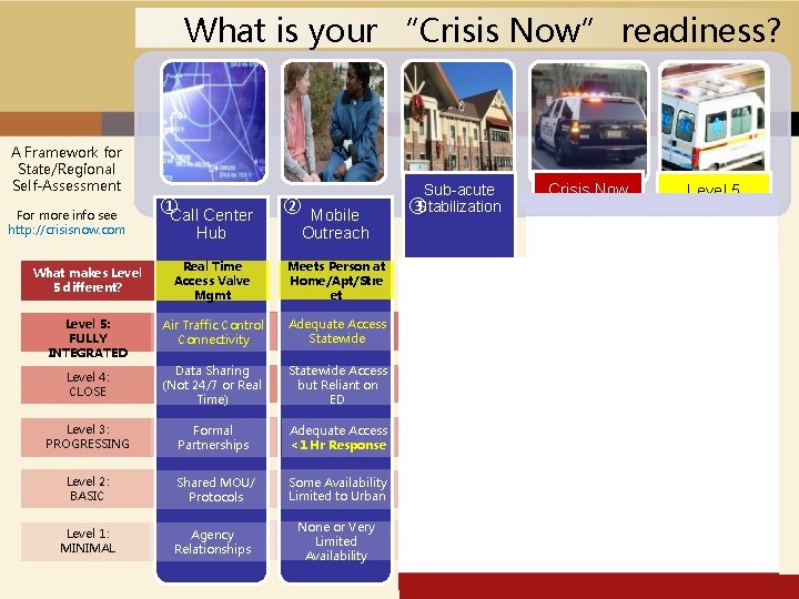 What is your “Crisis Now” readiness? A Framework for State/Regional Self-Assessment For more info