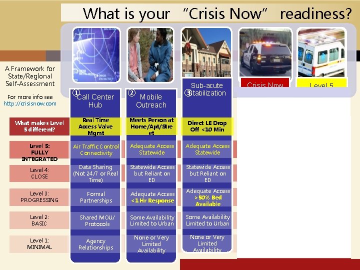 What is your “Crisis Now” readiness? A Framework for State/Regional Self-Assessment For more info