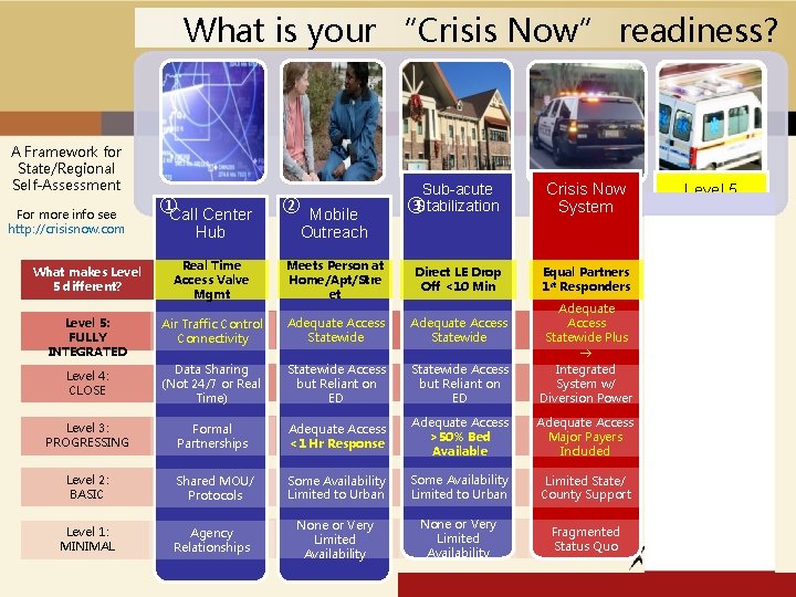 What is your “Crisis Now” readiness? A Framework for State/Regional Self-Assessment For more info
