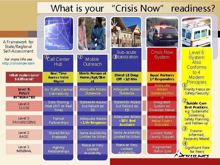 What is your “Crisis Now” readiness? A Framework for State/Regional Self-Assessment For more info