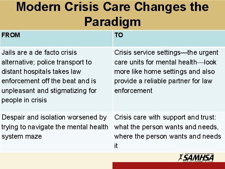 Modern Crisis Care Changes the Paradigm FROM TO Jails are a de facto crisis