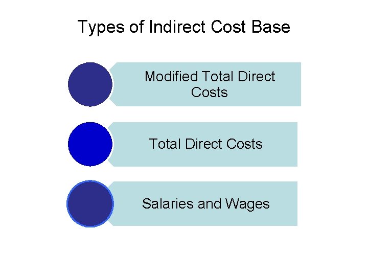 Types of Indirect Cost Base Modified Total Direct Costs Salaries and Wages 
