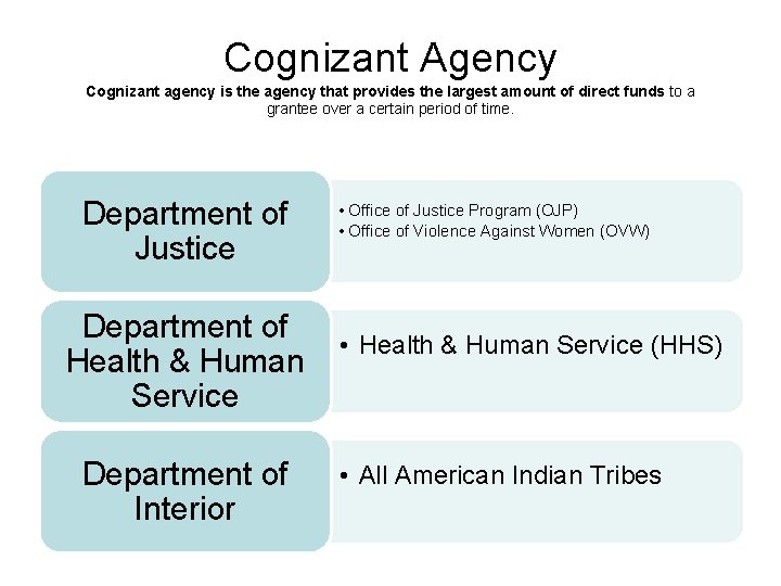 Cognizant Agency Cognizant agency is the agency that provides the largest amount of direct
