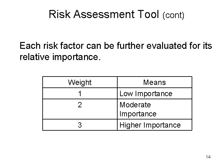 Risk Assessment Tool (cont) Each risk factor can be further evaluated for its relative