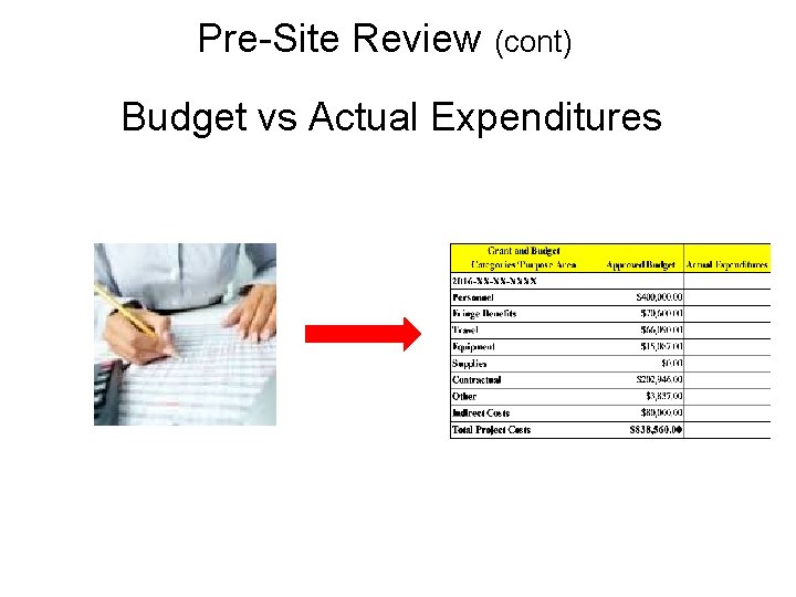 Pre-Site Review (cont) Budget vs Actual Expenditures 