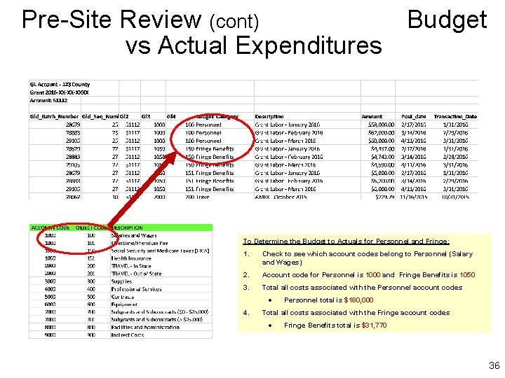 Pre-Site Review (cont) Budget vs Actual Expenditures To Determine the Budget to Actuals for