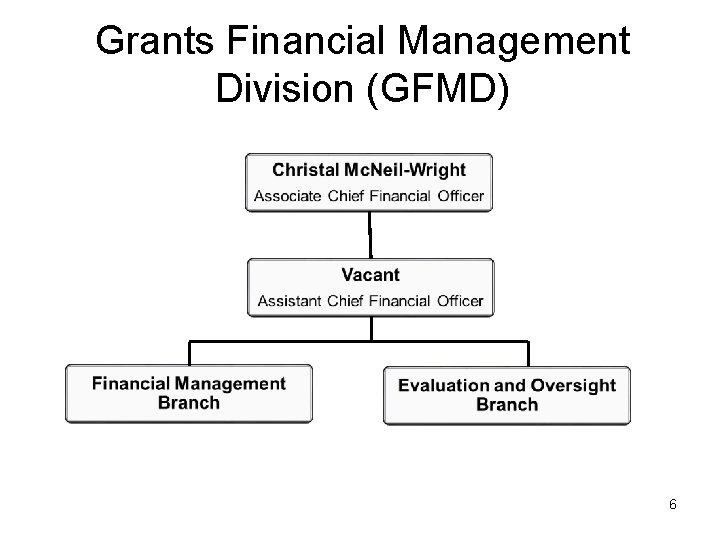 Grants Financial Management Division (GFMD) 6 