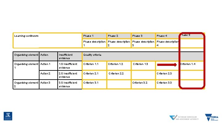 Learning continuum Phase 1 Phase 2 Phase 3 Phase 4 Phase 5 Phase description