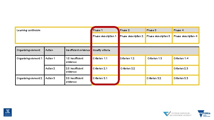 Learning continuum Phase 1 Phase 2 Phase 3 Phase 4 Phase description 1 Phase