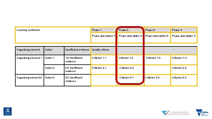 Learning continuum Phase 1 Phase 2 Phase 3 Phase 4 Phase description 1 Phase