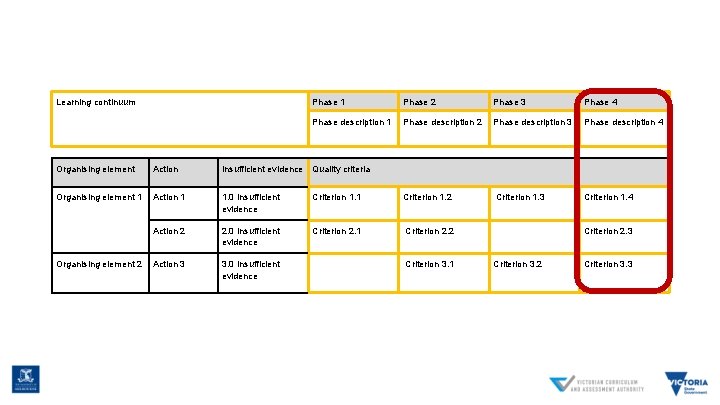 Learning continuum Phase 1 Phase 2 Phase 3 Phase 4 Phase description 1 Phase