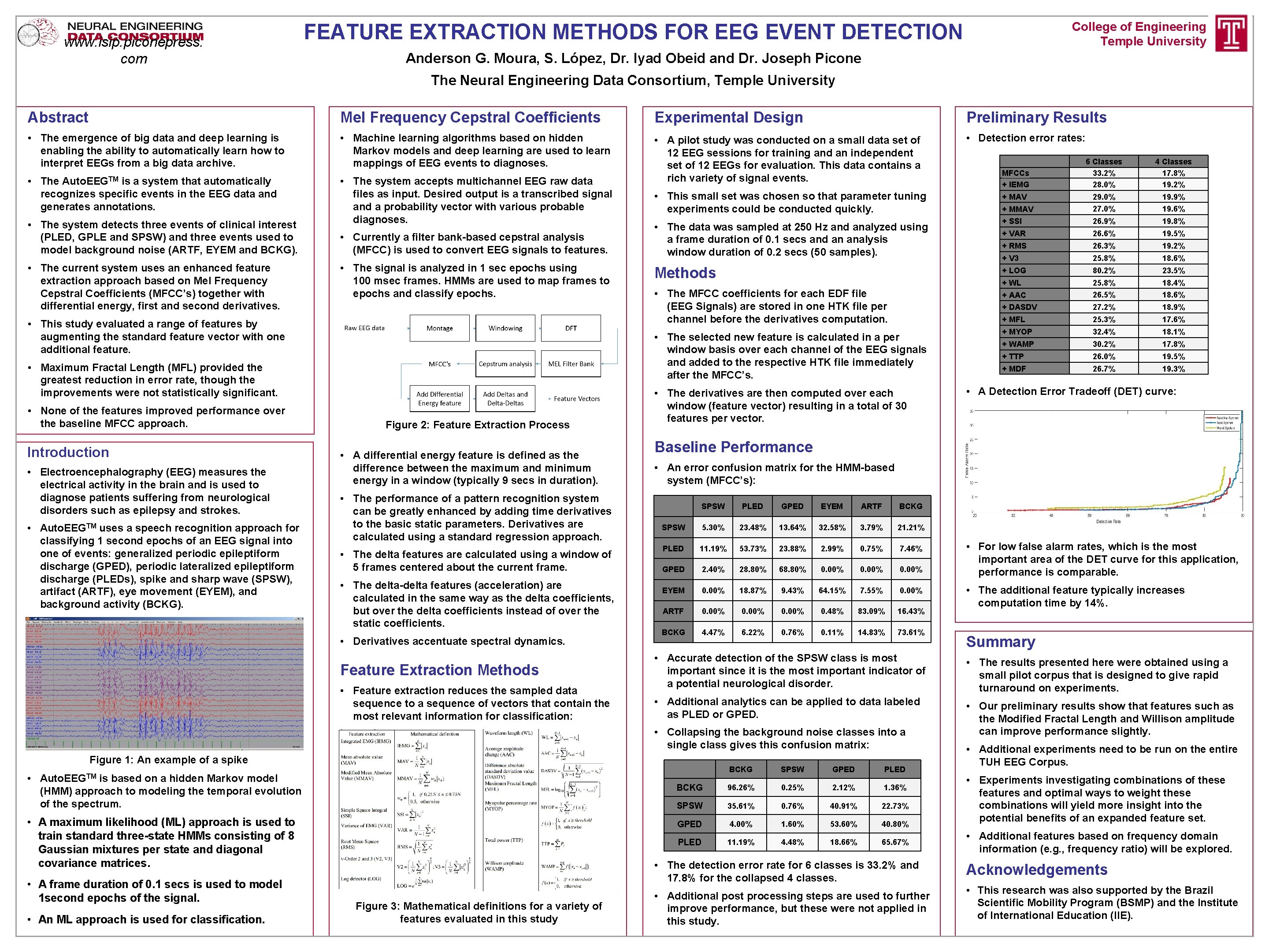 www. isip. piconepress. com College of Engineering Temple University FEATURE EXTRACTION METHODS FOR EEG