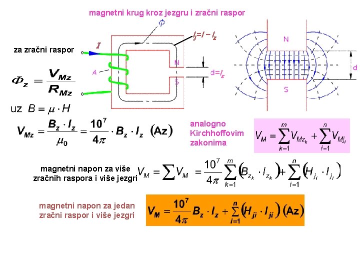 magnetni krug kroz jezgru i zračni raspor za zračni raspor lj =l - lz