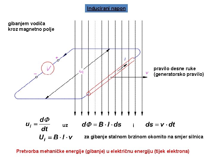 Inducirani napon gibanjem vodiča kroz magnetno polje pravilo desne ruke (generatorsko pravilo) uz i