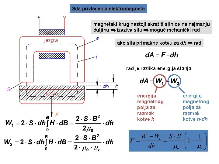 Sila privlačenja elektromagneta magnetski krug nastoji skratiti silnice na najmanju duljinu izaziva silu moguć