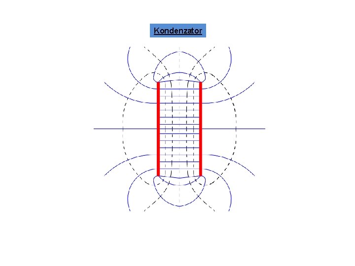 Kondenzator 