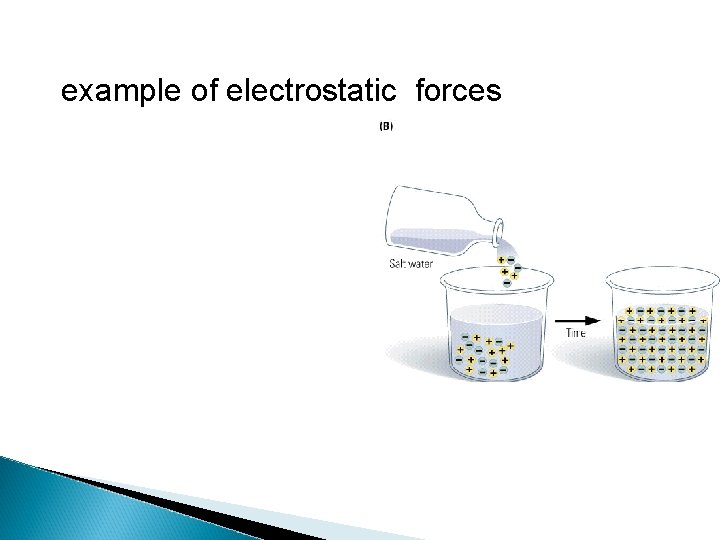 example of electrostatic forces 