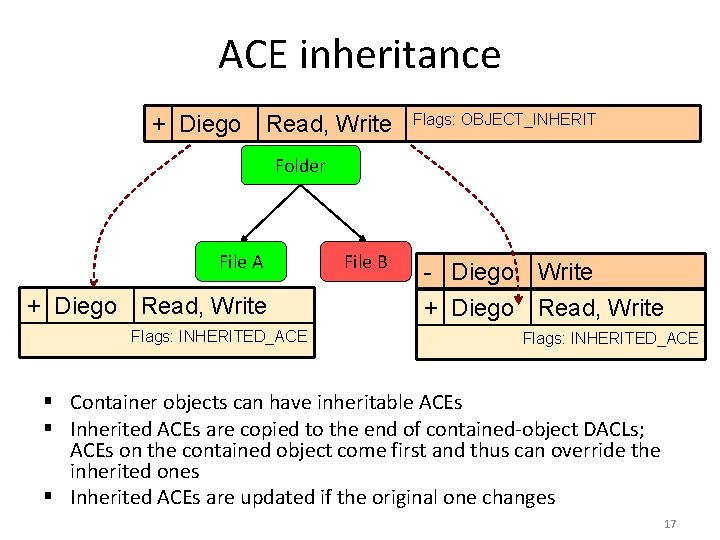 ACE inheritance + Diego Read, Write Flags: OBJECT_INHERIT Folder File A + Diego Read,