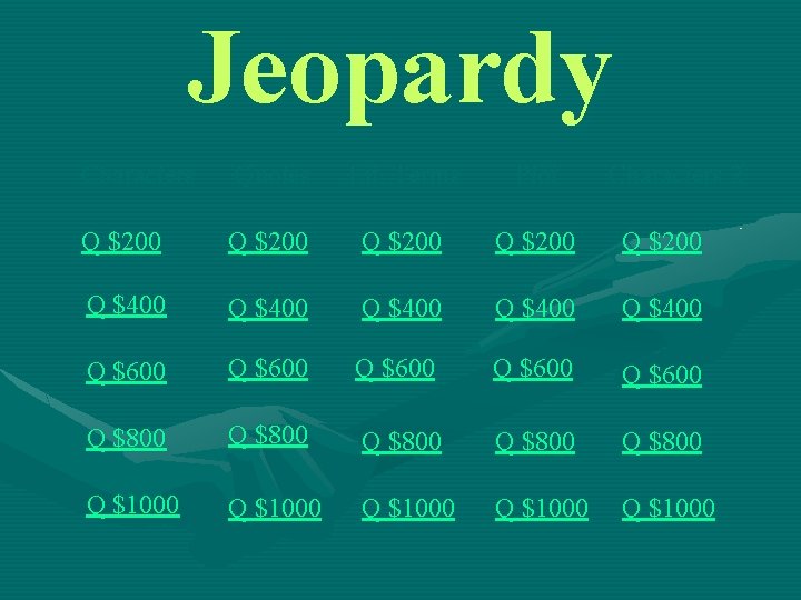 Jeopardy Characters Quotes Lit. Terms Plot Characters 2 Q $200 Q $200 Q $400