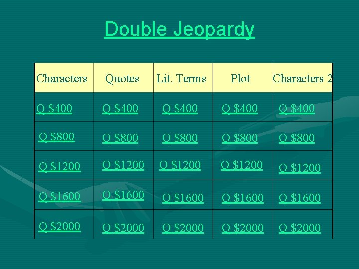 Double Jeopardy Characters Quotes Lit. Terms Plot Characters 2 Q $400 Q $400 Q
