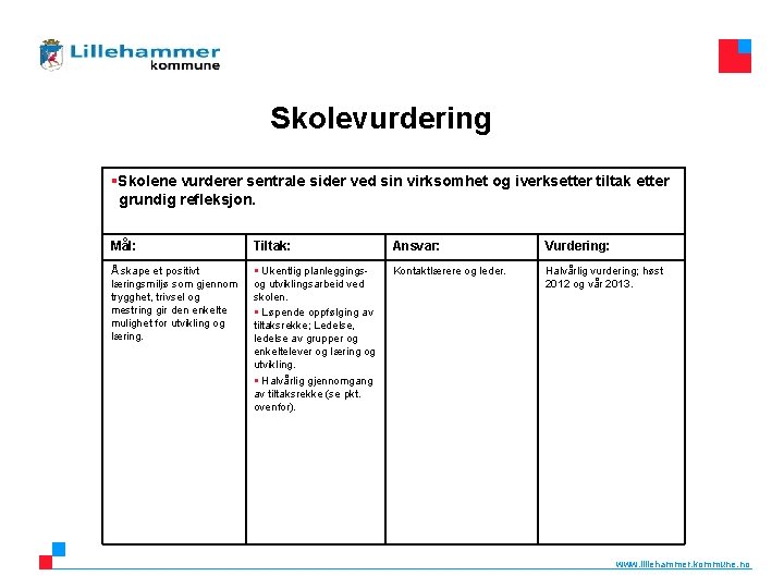 Skolevurdering §Skolene vurderer sentrale sider ved sin virksomhet og iverksetter tiltak etter grundig refleksjon.