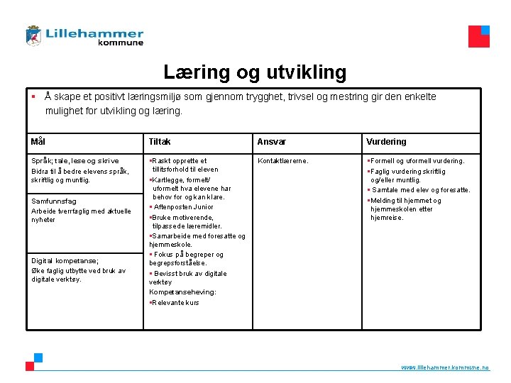 Læring og utvikling § Å skape et positivt læringsmiljø som gjennom trygghet, trivsel og