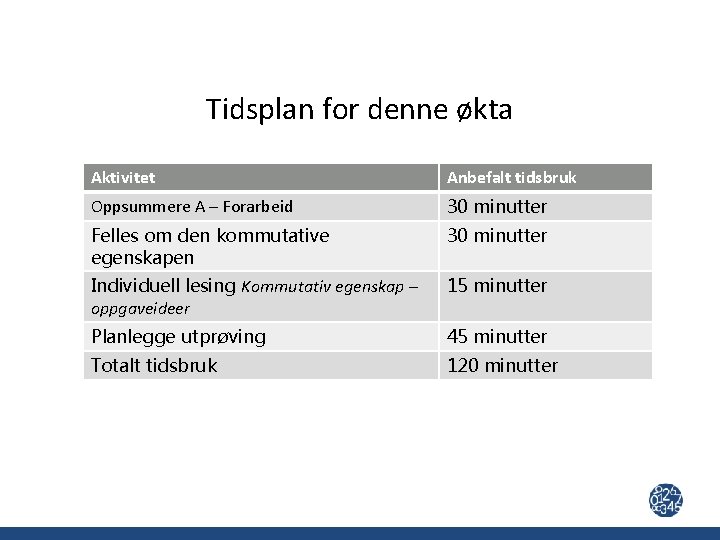 Tidsplan for denne økta Aktivitet Anbefalt tidsbruk Oppsummere A – Forarbeid 30 minutter Felles