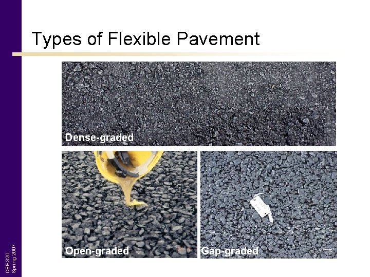 Types of Flexible Pavement CEE 320 Spring 2007 Dense-graded Open-graded Gap-graded 