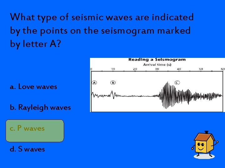 What type of seismic waves are indicated by the points on the seismogram marked