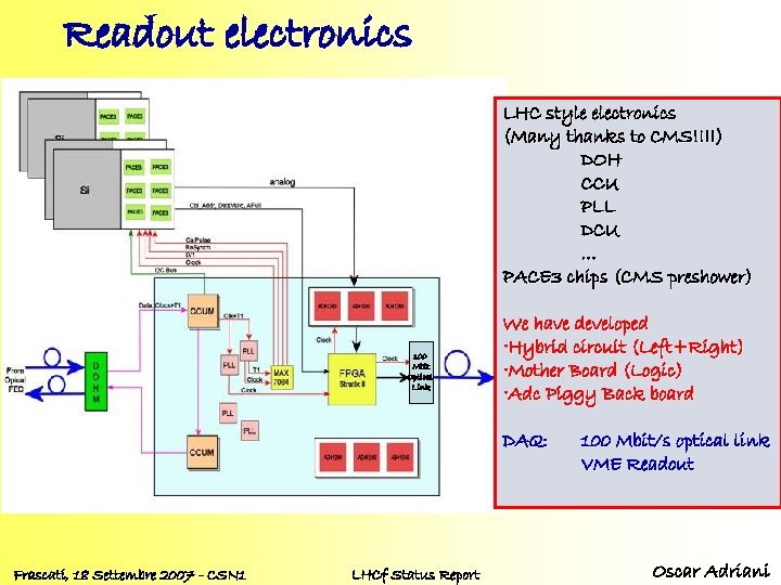 Readout electronics LHC style electronics (Many thanks to CMS!!!!) DOH CCU PLL DCU …