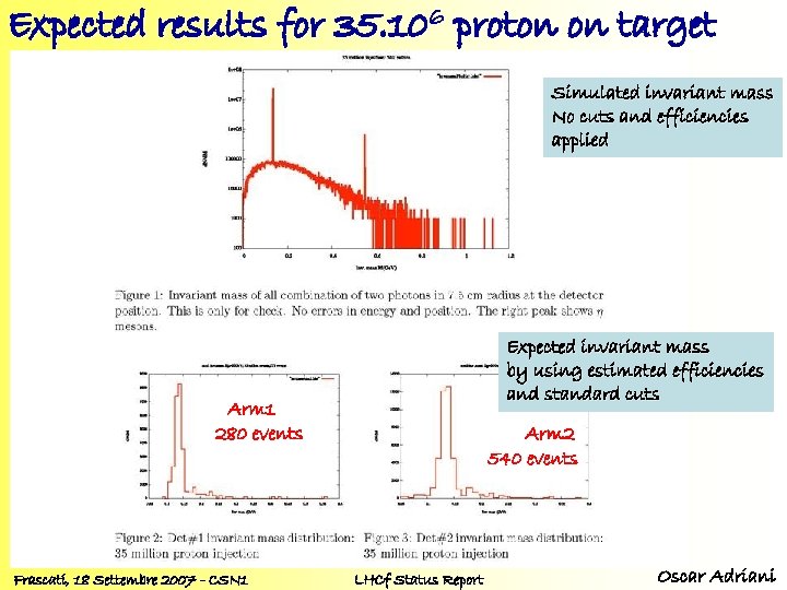 Expected results for 35. 106 proton on target Simulated invariant mass No cuts and