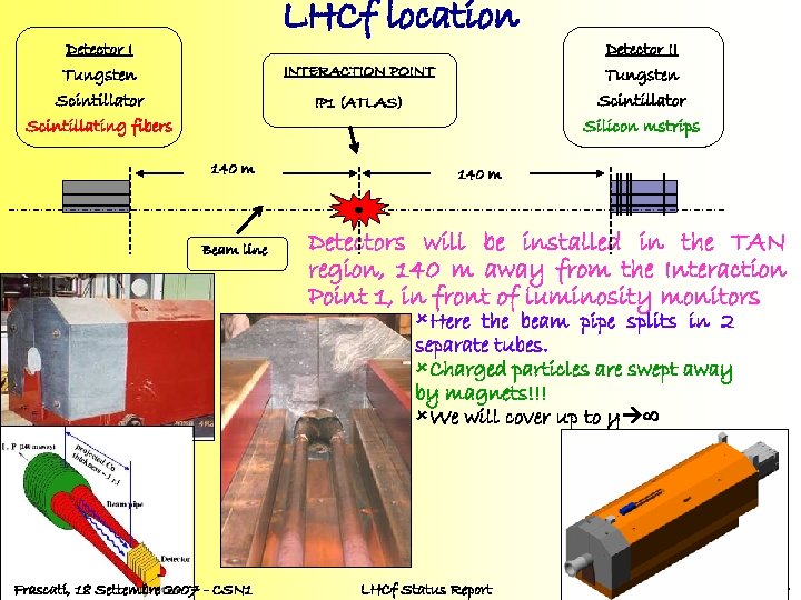 LHCf location Detector I Tungsten Scintillator Scintillating fibers INTERACTION POINT IP 1 (ATLAS) 140