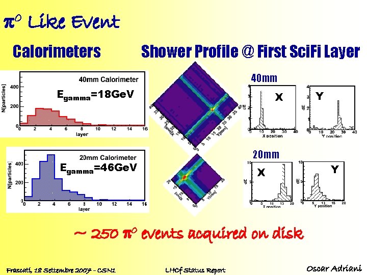 p 0 Like Event Calorimeters Shower Profile @ First Sci. Fi Layer 40 mm