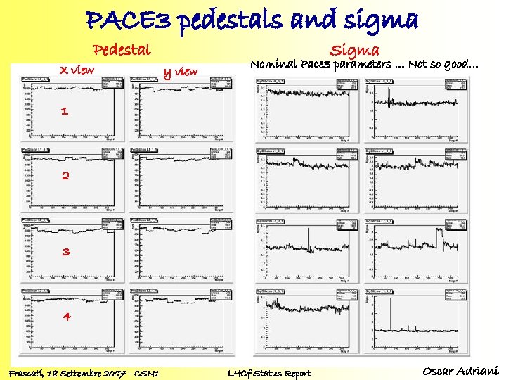 PACE 3 pedestals and sigma Pedestal X view Sigma y view Nominal Pace 3