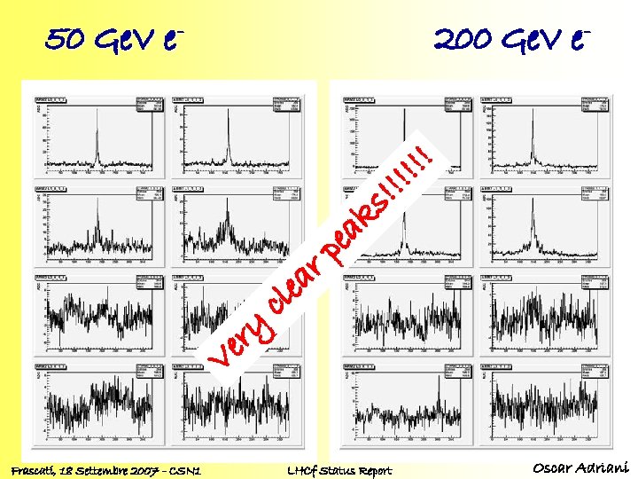 200 Ge. V e- Ve ry cl ea rp ea ks !!! 50 Ge.