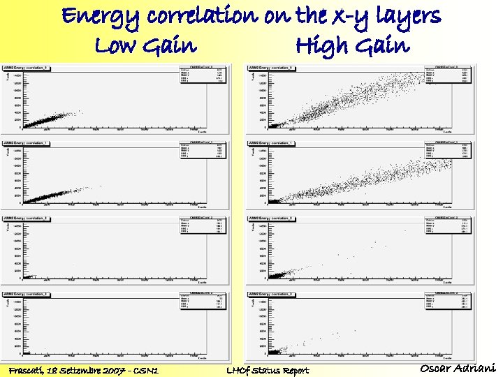 Energy correlation on the x-y layers Low Gain High Gain Frascati, 18 Settembre 2007