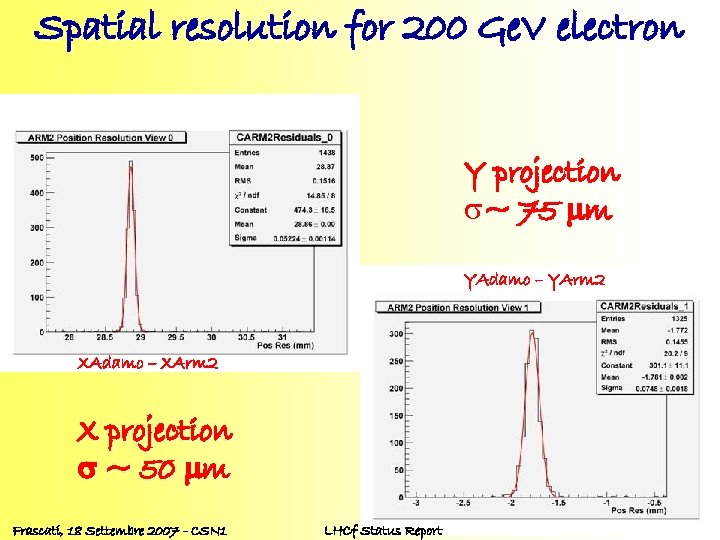 Spatial resolution for 200 Ge. V electron Y projection s~ 75 mm YAdamo –