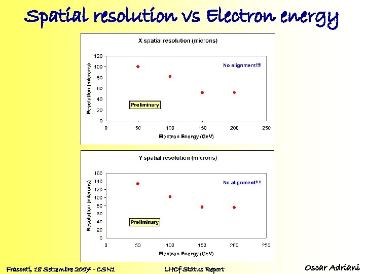 Spatial resolution vs Electron energy Frascati, 18 Settembre 2007 - CSN 1 LHCf Status